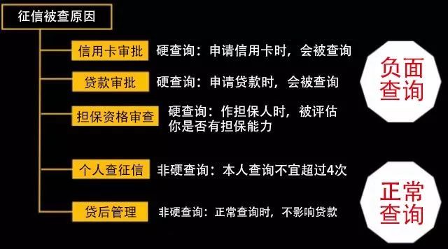 个人房屋抵押贷款资料下载-原来房贷被拒是因这10个原因，了解清楚狠重要！