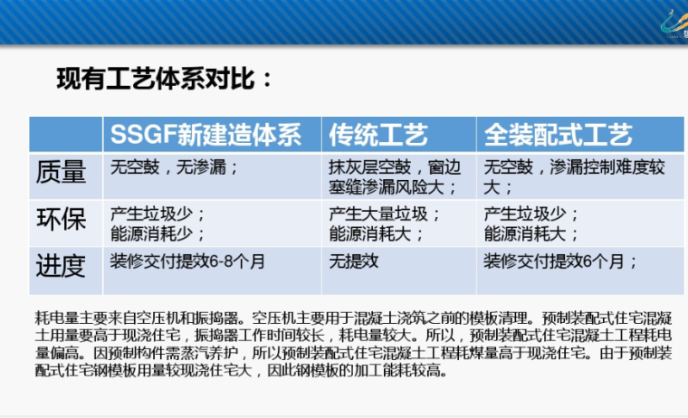 知名地产SSGF新体系全阶段管理思路_2