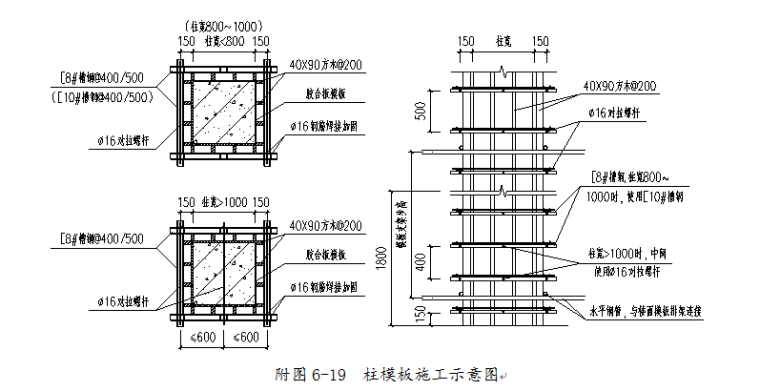 山东省泰山会展中心施工组织设计（377页）-柱模板施工示意图