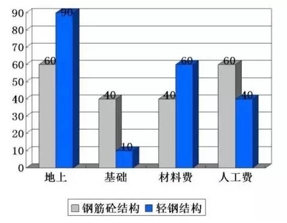 轻钢装配式建筑优点概述及施工步骤_12