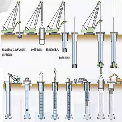 几种新型地基施工技术，你都掌握了吗？_7