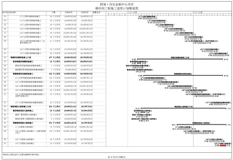 [西安]金融中心项目钢结构技术标(247页)-31施工进度计划