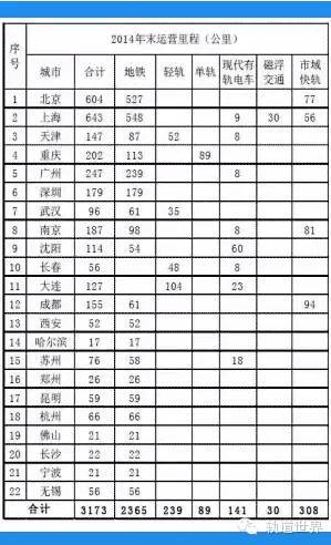 市政道路开通资料下载-轨道交通PPP融资的顶层设计，再不知道就晚了！