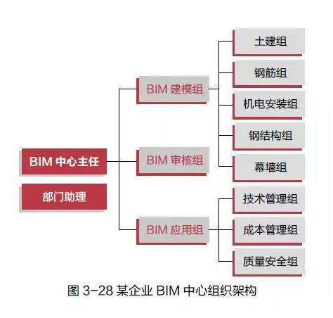 BIM成功应用路线图_6