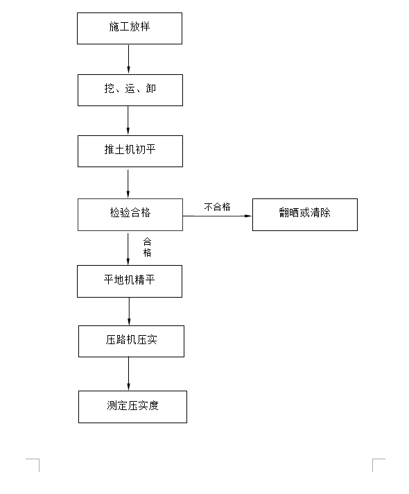 挖土方路基施工方案资料下载-路基土石方施工方案