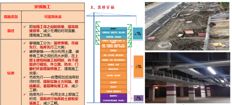 建筑工程精细化管理讲义（图文并茂）-穿插施工