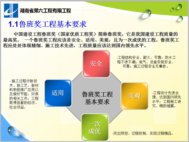 项目申报鲁班奖汇报资料资料下载-鲁班奖的创建资料