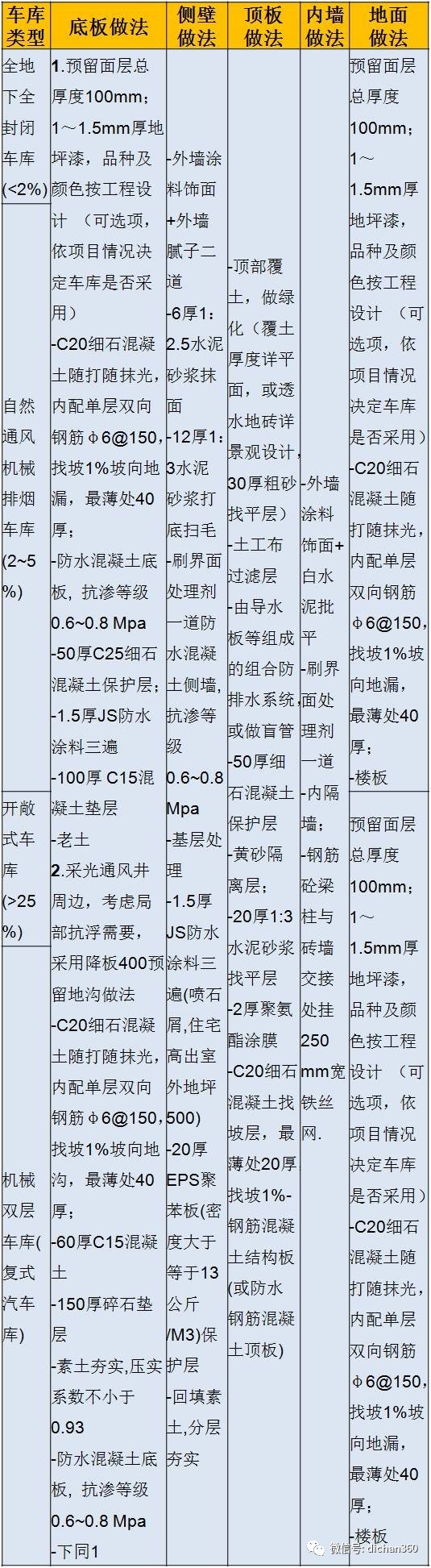 万科集团地下车库经济技术创新研究_24