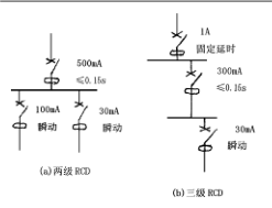 电气火灾防范对建筑物电气装置设计安装和检验的要求_3