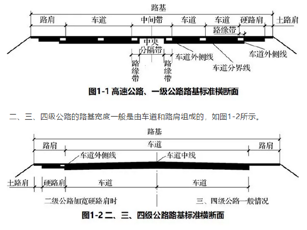 桥涵施工图识图资料下载-公路路面结构识图及施工规范，含高清大图！