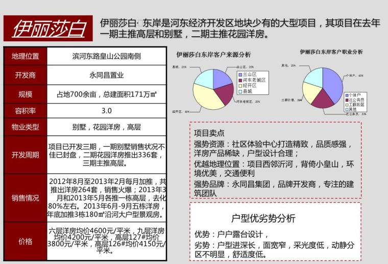 总工程师年度述职报告资料下载-上海卓越世纪中心青浦2014年度策略报告（PDF+84页）