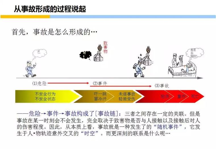 员工安全意识培养和行为安全管理丨PPT分享_20