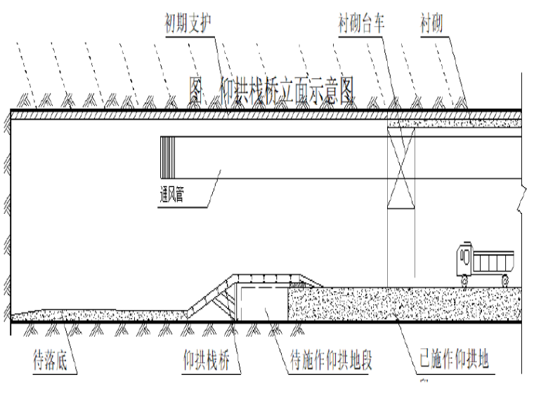 起拱线资料下载-隧道出口仰拱及填充施工三级技术交底