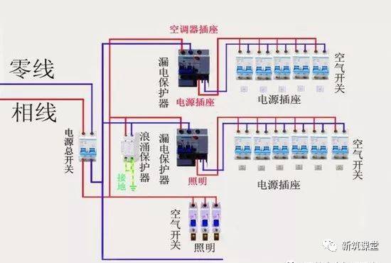 家庭电路控制系统大全_11