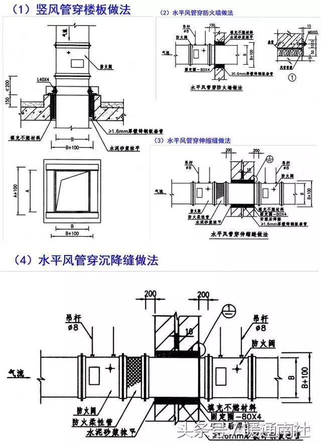 土建施工与建筑通风系统安装配合