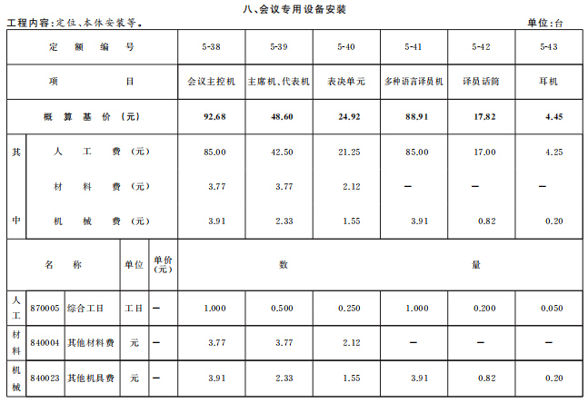 [通用安装工程]2016年北京市建设工程计价依据概算定额-会议专用设备安装