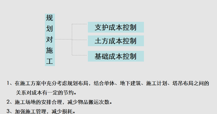 成本规划设计课件（124页）-施工规划