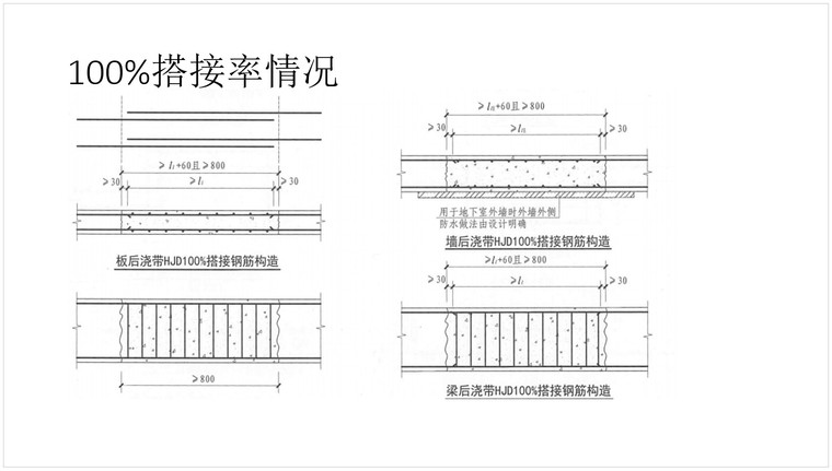 钢筋基础知识(16G101)-5、搭接率情况