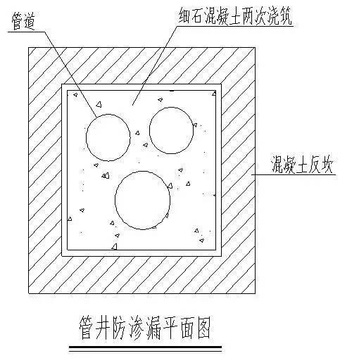 施工技术集中营：万科防渗漏战役的制胜之道