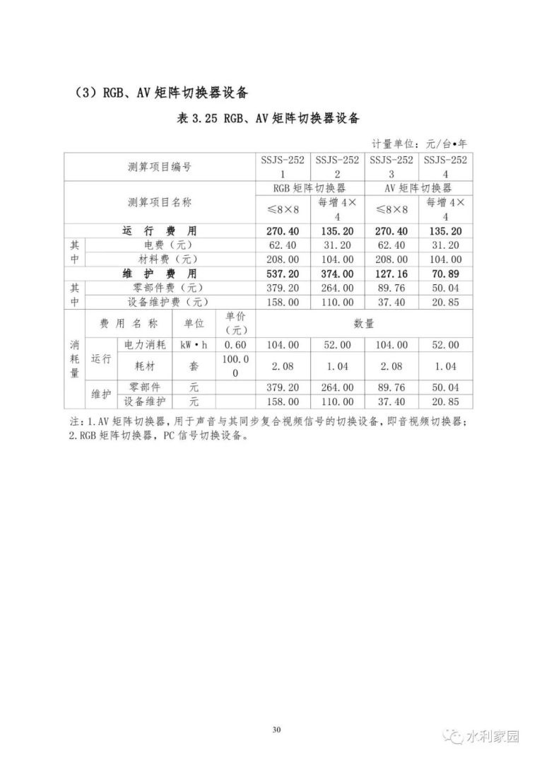 山洪灾害防治非工程措施运行维护指南_57