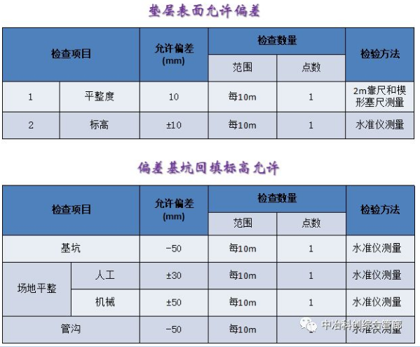 地下综合管廊各项工程施工允许偏差表_2