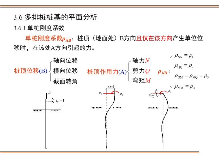 桥梁桩基础的设计及验算，这些你都该会！_45