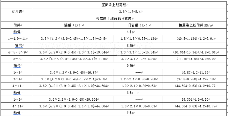 办公楼楼面荷载资料下载-三层办公楼结构设计计算书-重庆大学