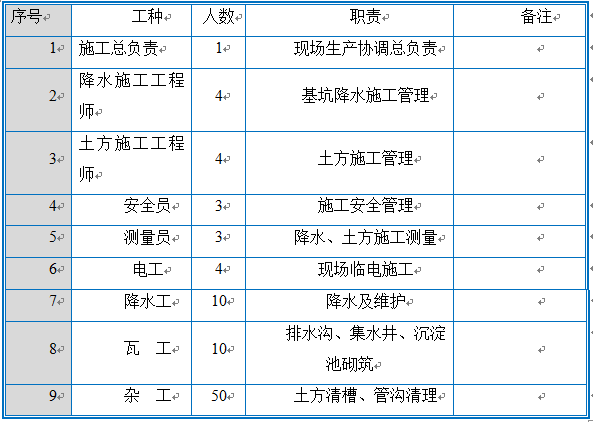 独立基础及桩基础学校土方开挖施工方案_5