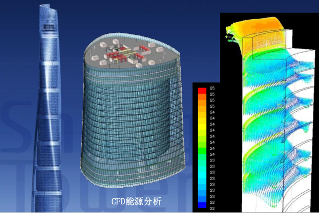 BIM在上海中心设计施工过程中的全应用_4