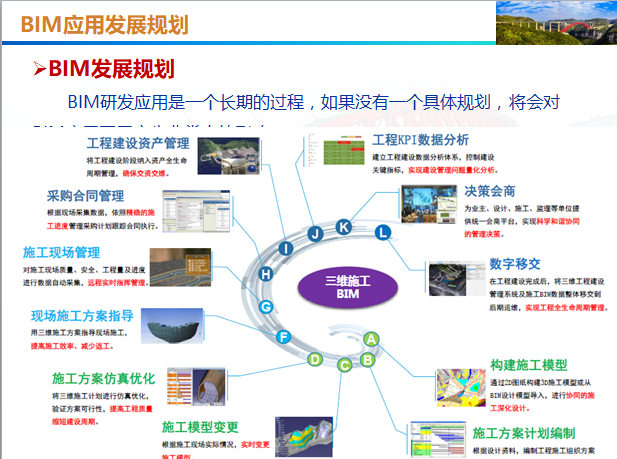 BIM在施工管理中的应用-QQ截图20180531170035