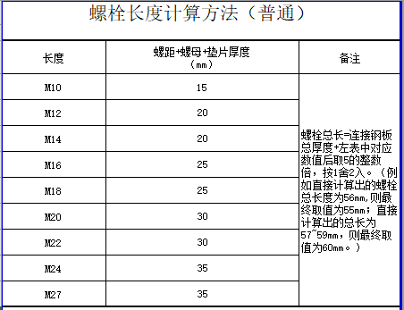 梁长度计算资料下载-螺栓长度计算表