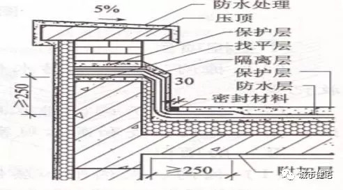 知名施工企业总结的屋面细部做法及控制要点_10