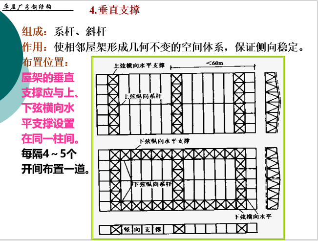 钢结构单层厂房屋盖结构体设计详细讲义（PPT，95页）_4