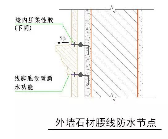 干挂石材、湿贴文化石、GRC装修施工细节_28