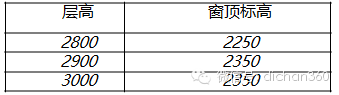 万科（全套）施工图技术措施_2