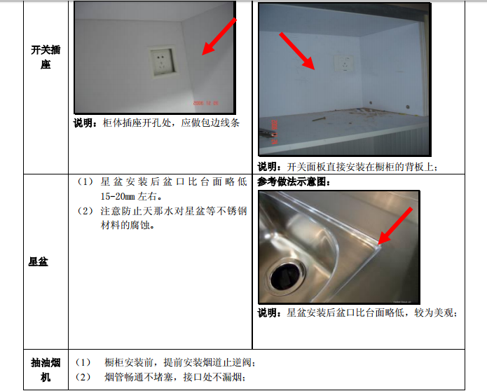 知名地产集团精装修工程质量技术标准-开关插座