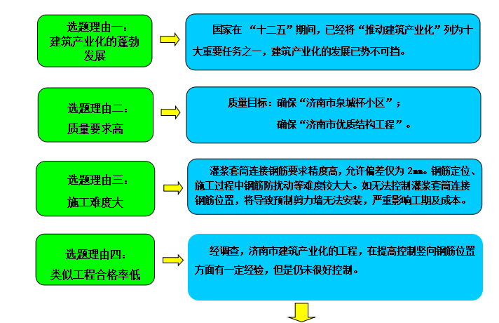 提高装配式结构转换层灌浆套筒连接钢筋施工一次合格率QC_3