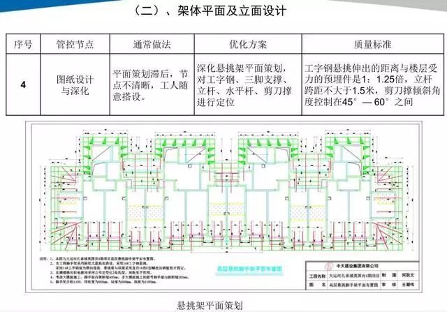 悬挑脚手架搭设施工工艺标准_11