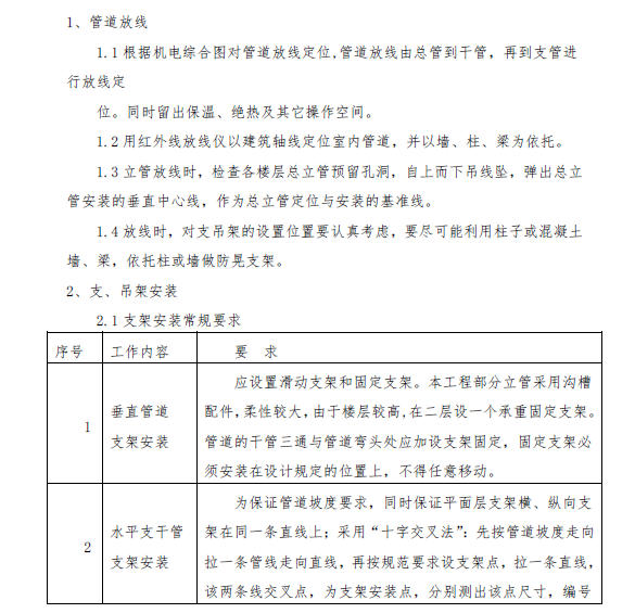 天津医科大学空港国际医院给排水施工方案_5