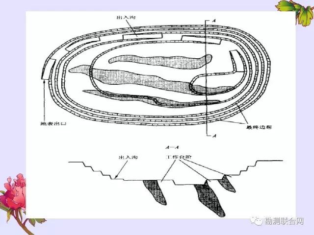 知识科普 | 边坡工程变形监测_27