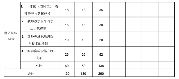 电气自动化设备安装与维修专业建设项目总结报告（42页）_7