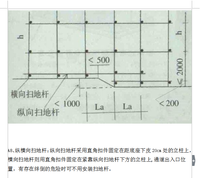 脚手架工程施工标准做法图解-26页-扫地杆