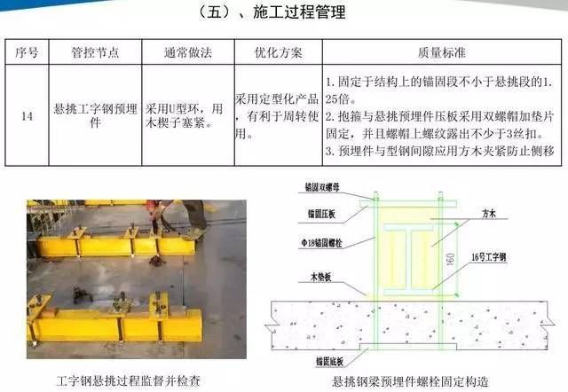 悬挑脚手架搭设施工工艺标准_26