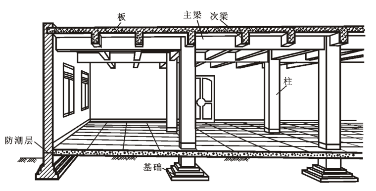 房屋结构施工图识读（PPT，58页）-钢混结构示意图