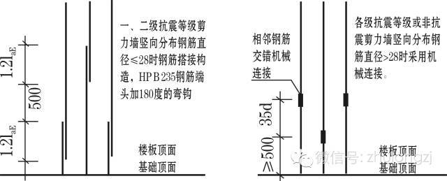 剪力墙钢筋工程量计算，钢筋算量最复杂构件，这个必须会！_9