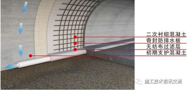 隧道二次衬砌施工技术总结_11