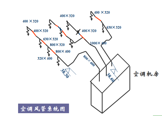 全面了解通风空调工程图，ppt_8