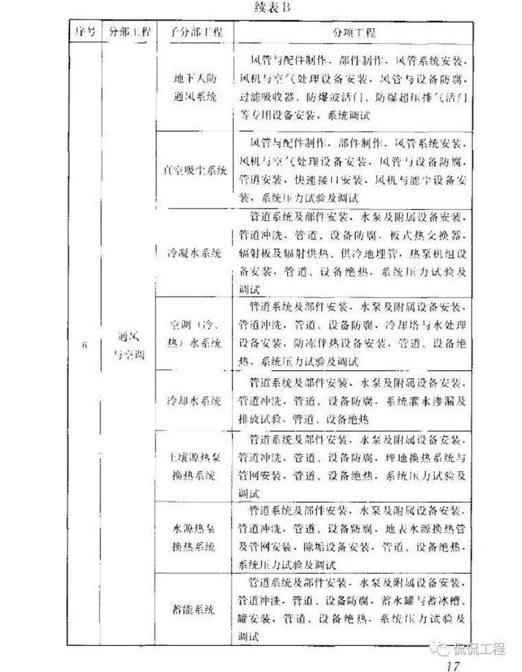 GB50300-2013建筑工程施工质量验收统一标准_25