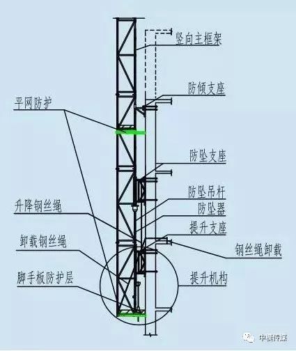 附着式升降脚手架是如何升降的？_3