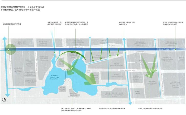 [江苏]江海生态水廊景观总体规划方案文本-机遇与限制分析